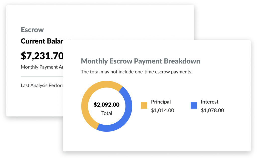 Two cards show information about escrow, including the escrow account current balance and the monthly payment breakdown between tax and insurance.